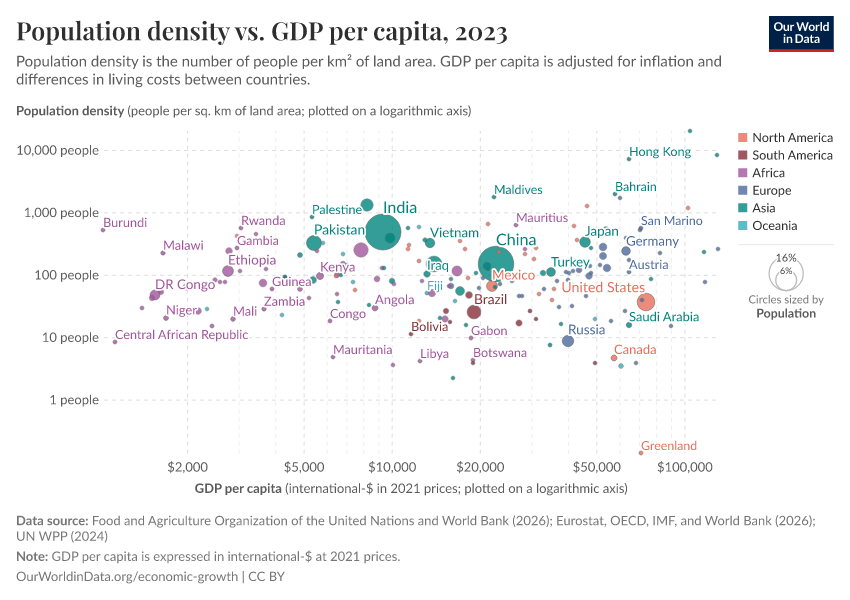 A thumbnail of the "Population density vs. GDP per capita" chart